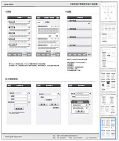 一款卡片管理軟件的手機交互設(shè)計流程圖