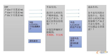 多廠協(xié)同計劃降低半成品庫存 aps應用 曉青的博客 信息化博客